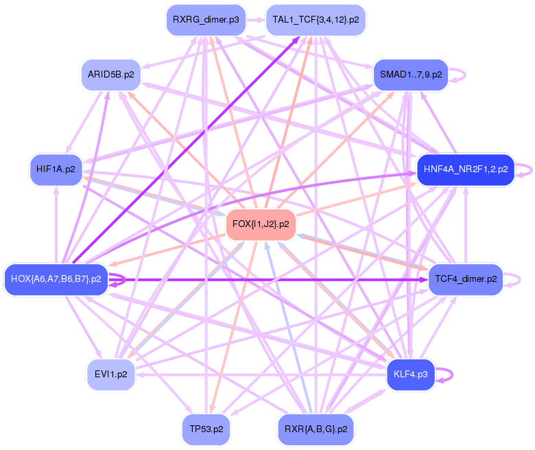 PNG image of the network